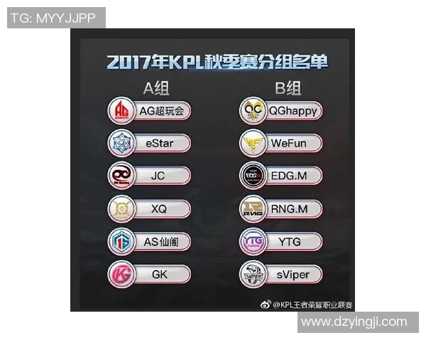 EDG在冠军杯中的表现分析与状态评估探讨 EDG在冠军杯中的表现分析与状态评估探讨